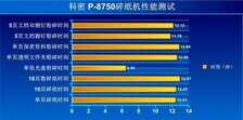 传承经典安全高效 科密P8750碎纸机评测