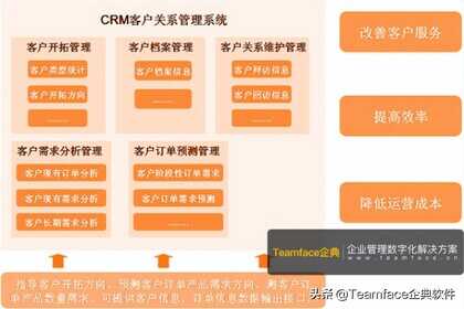 企业crm客户管理系统哪家好？