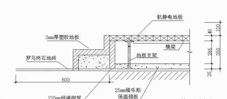 机房防静电地板如何正确施工、规范及要求，合不合理呢？