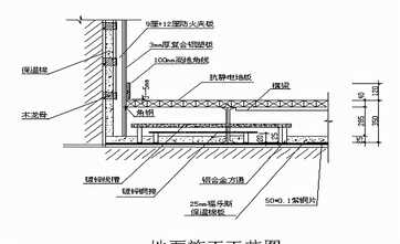 机房防静电地板如何正确施工、规范及要求，合不合理呢？