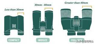 如何选择合适户外的双筒望远镜？选择望远镜的10大参数你要懂得