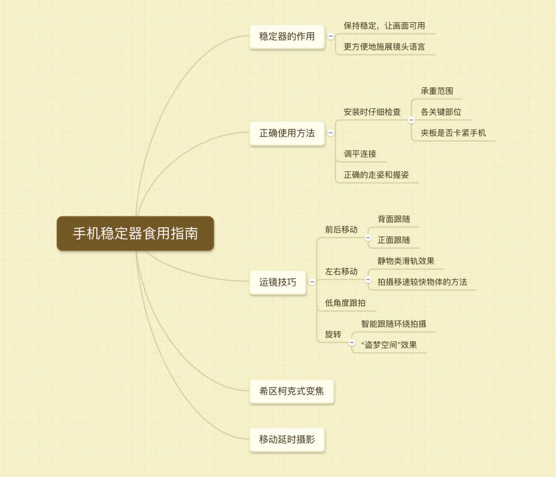 稳定器使用简易指南，教你如何用稳定器出“大片”