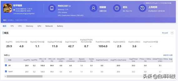 realme GT大师版深度评测：拍照和性能会有什么惊喜？