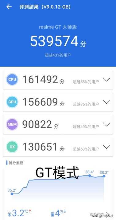 realme GT大师版深度评测：拍照和性能会有什么惊喜？