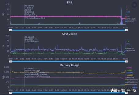 realme GT大师版深度评测：拍照和性能会有什么惊喜？