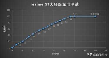 realme GT大师版深度评测：拍照和性能会有什么惊喜？