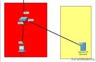 VLAN应用系列（2）Cisco交换机多网段VLAN间互通