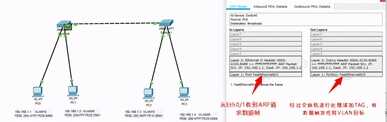 「思科」网络基础Cisco路由交换——VLAN工作原理与配置