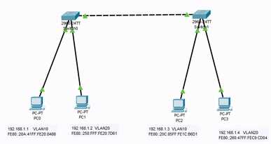 「思科」网络基础Cisco路由交换——VLAN工作原理与配置