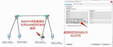 「思科」网络基础Cisco路由交换——VLAN工作原理与配置