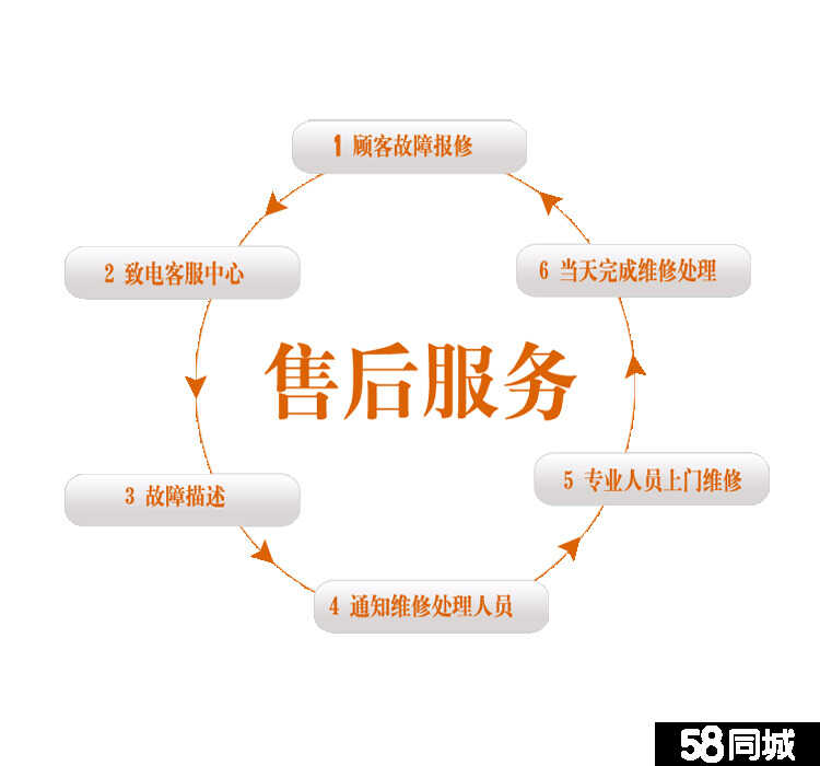 lg洗衣机售后电话是多少)全国24小时服务受理中心