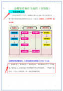 金蝶k3系统怎样引出凭证（金蝶k3系统初始建账流程）