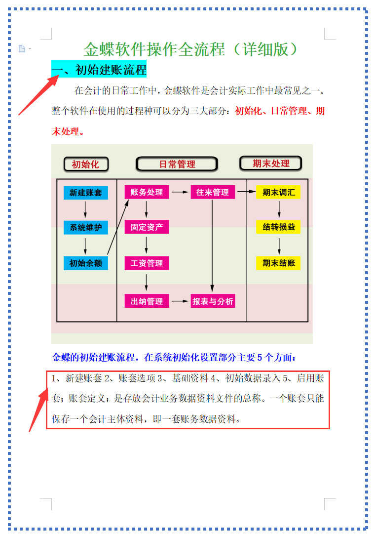 熬夜整理：全套金蝶财务软件操作全流程，含初始建账及凭证的录入