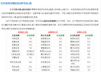 u盘安装win7系统步骤