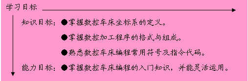 数控车床编程的入门知识，你都知道多少呢