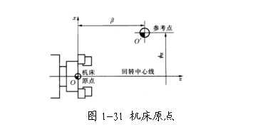 数控车床编程的入门知识，你都知道多少呢