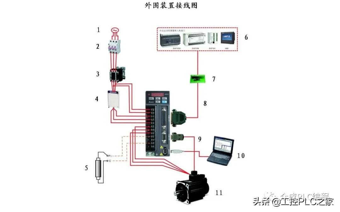 伺服驱动器操作模式如何设置？伺服驱动器与外围装置如何连接？