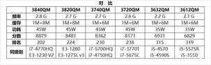 终于用上四核八线程了，Thinkpad T530笔记本电脑换处理器