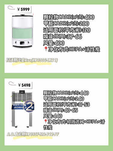 空气净化器怎么选？6款空气净化器评测对比