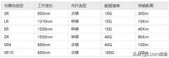 多模光纤跳线如何选择（光模块常用的光纤跳线）