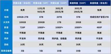 超良心的云盘来了，非会员不限速