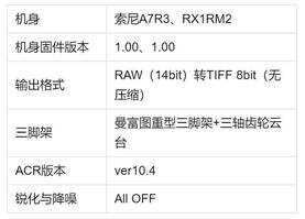 索尼RX1RM2 vs A7R3+3528ZA谁更强