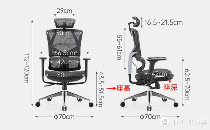 2022年人体工学椅/办公椅怎么选？10款人体工学椅实测