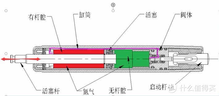 2022年人体工学椅/办公椅怎么选？10款人体工学椅实测