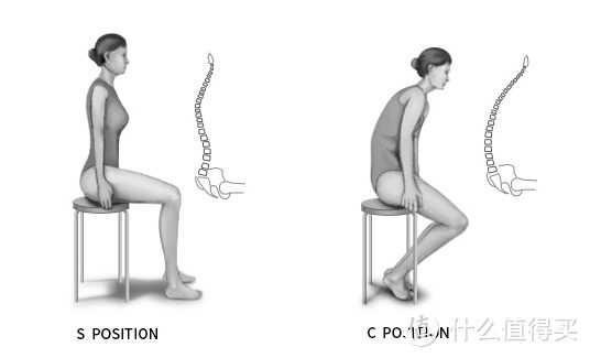 2022年人体工学椅/办公椅怎么选？10款人体工学椅实测