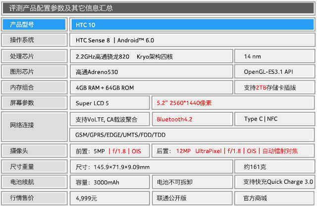 拍照表现是亮点 骁龙820版本HTC 10评测