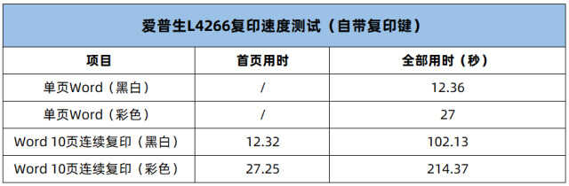 爱普生墨仓式打印机L4266体验：家用办公两相宜，靠谱省心之选