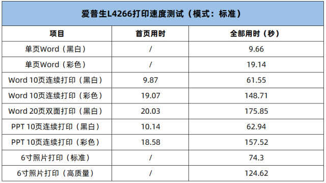 爱普生墨仓式打印机L4266体验：家用办公两相宜，靠谱省心之选