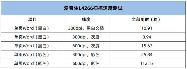 爱普生墨仓式打印机L4266体验：家用办公两相宜，靠谱省心之选