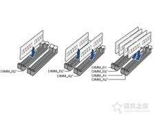 内存如何组建双通道？台式电脑内存组建双通道或四通道图文教程