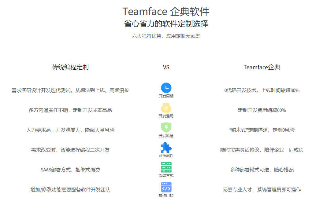 定制CRM客户关系管理系统方案的好处