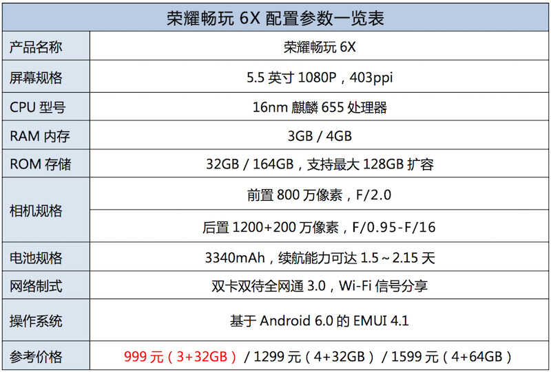 荣耀畅玩6X上手测评：千元双摄拍照续航神器，值得拥有