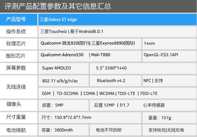 双曲面屏新巅峰 三星Galaxy S7 edge评测