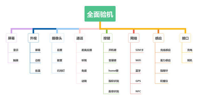 零基础学修手机：拆机方法及注意事项（指南舟手机维修培训中心）