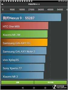 安卓最强秒杀小米 谷歌Nexus 9首测