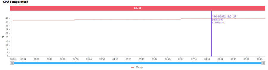 更好用的自拍手机 Xiaomi Civi 1S评测