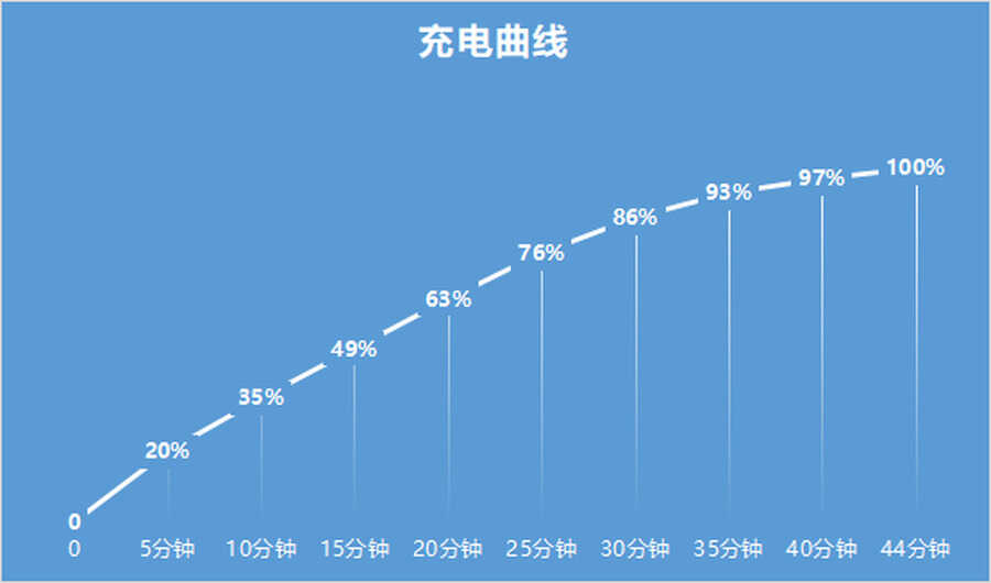 更好用的自拍手机 Xiaomi Civi 1S评测