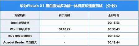 华为PixLab X1评测：办公家用两不误