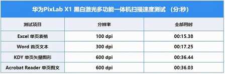 华为PixLab X1评测：办公家用两不误