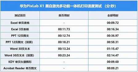 华为PixLab X1评测：办公家用两不误