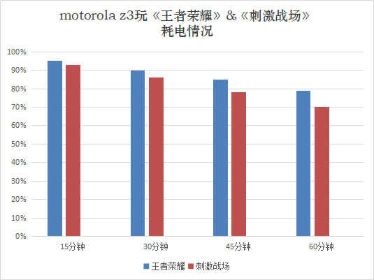 全面均衡，变形金刚，motorola z3全面评测