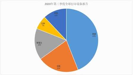 佳能打印机值得推荐的有哪些？