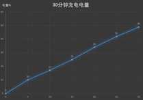 华为Mate 20 X评测 这9个绝学其它手机学不会