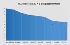 华为Mate 20 X评测 这9个绝学其它手机学不会