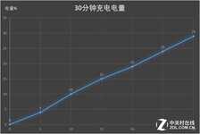 1099元首尝北斗精准导航 联想Z6青春版评测