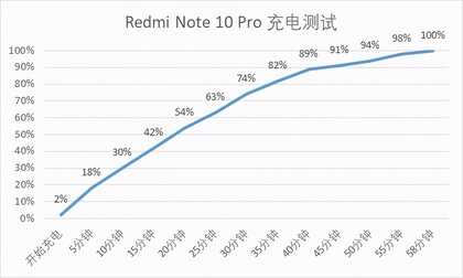 Redmi Note10 Pro 体验评测：旗舰范十足的千元标杆